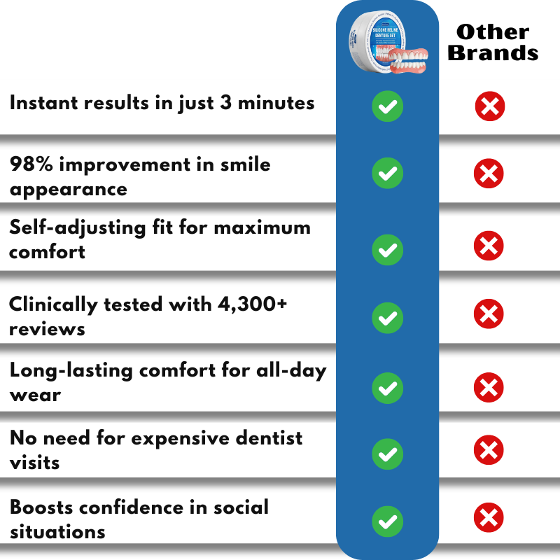 GrinEase™ | Get a Radiant Smile in Just 3 Minutes!