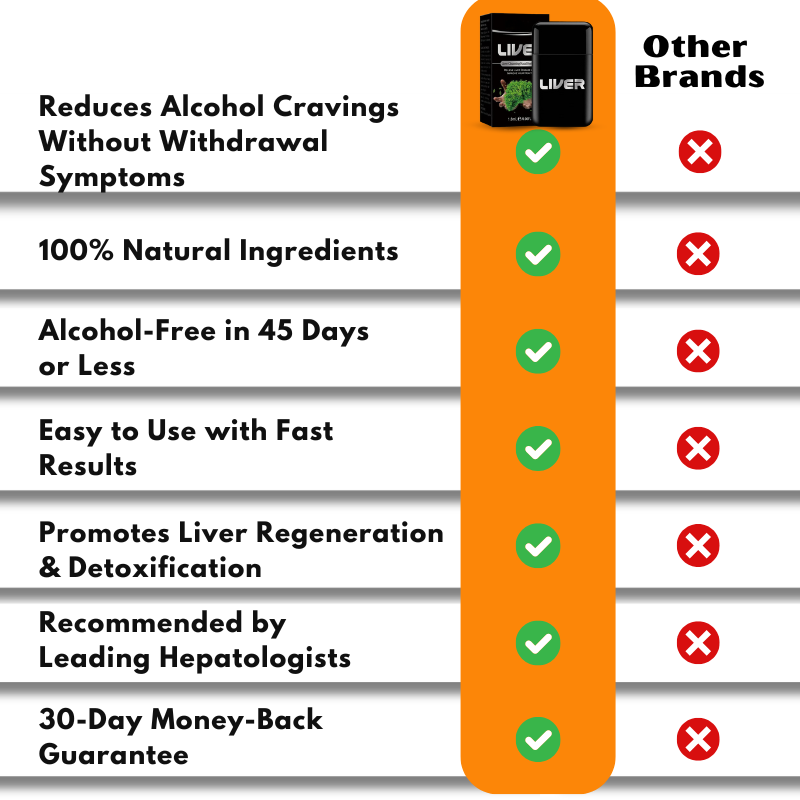 LiverDetox™ | Stops Alcohol Cravings & Restores Liver Health