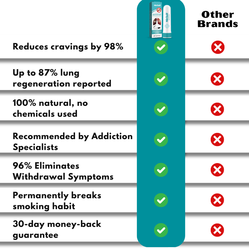 NicQuit™ | Smoking Cessation Inhaler