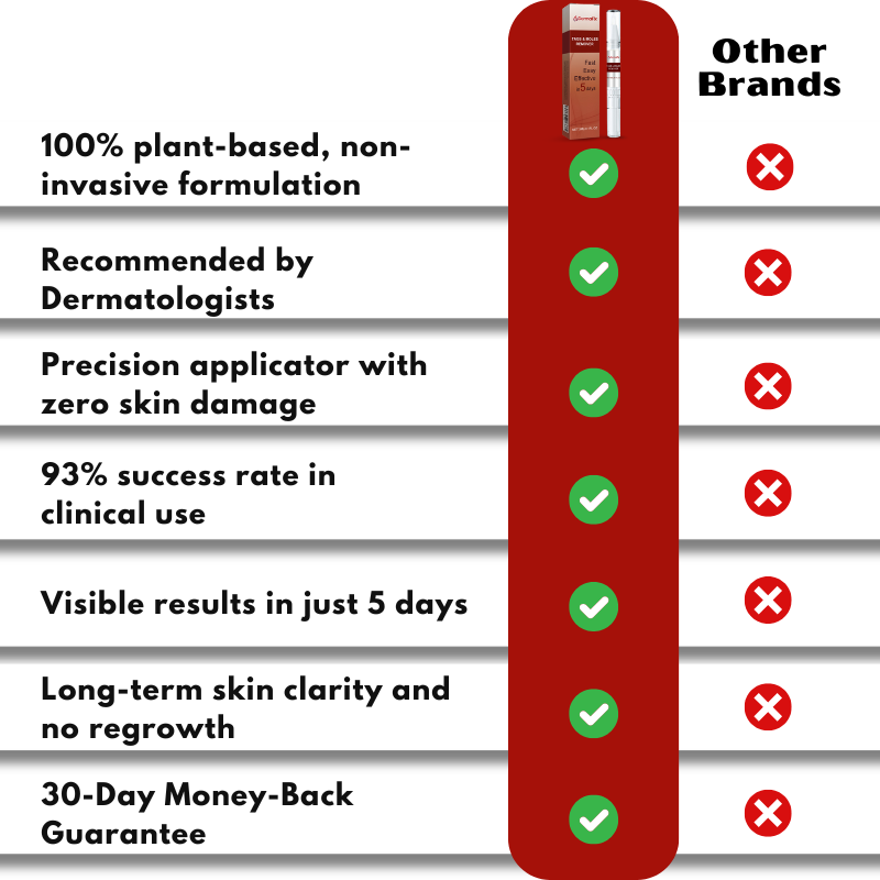 DermaFix™ | Tags & Moles Remover Serum Pen