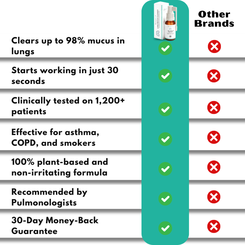 LungCare™ | Lung Mucus Remover
