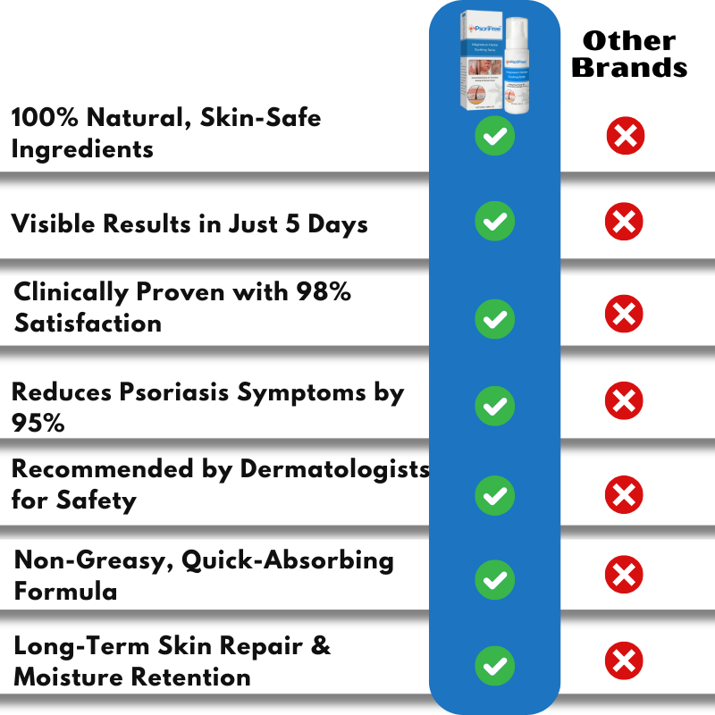 PsoriFree™ | End Redness and Flaking in 5 Days!