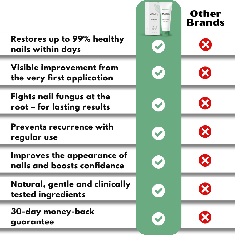 FungBoost™ | Nail Fungus Treatment Gel