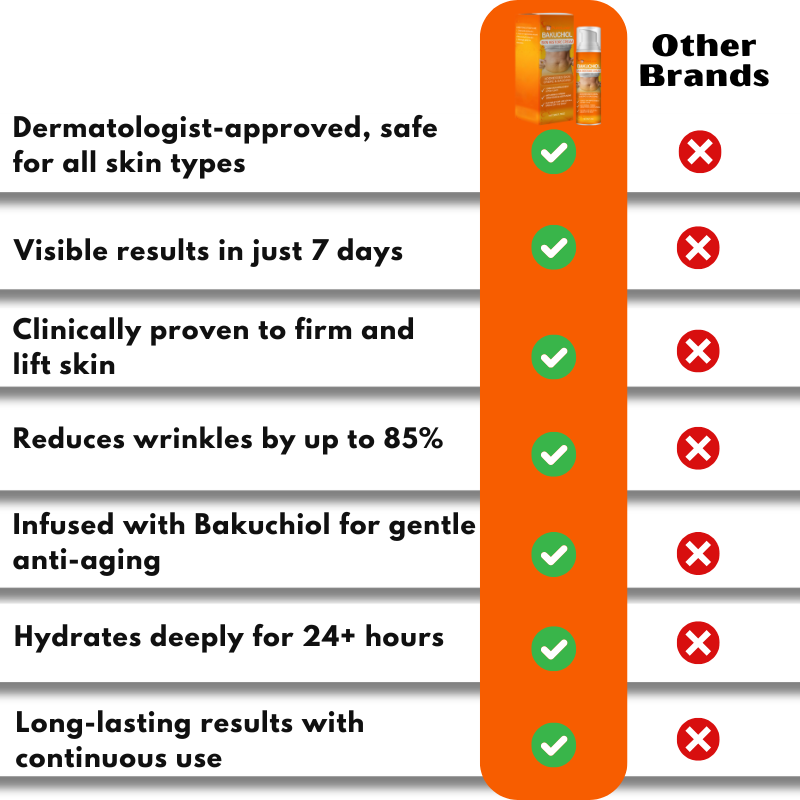 PureLuxe™ | 95% Skin Improvement – Instantly Erase Dull