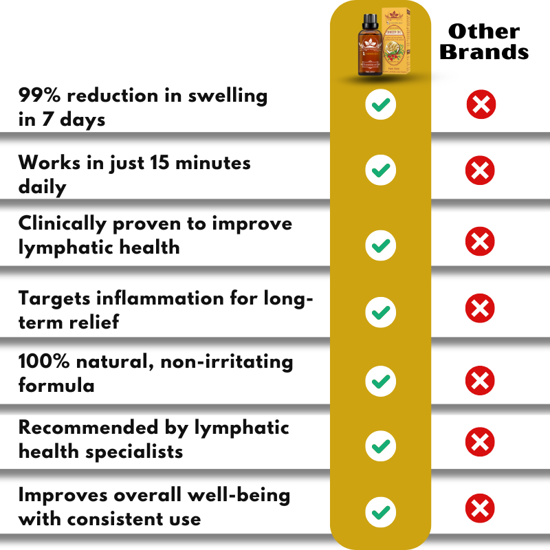 LymphRelief™ | Relieve Swelling in Just 15 Minutes!