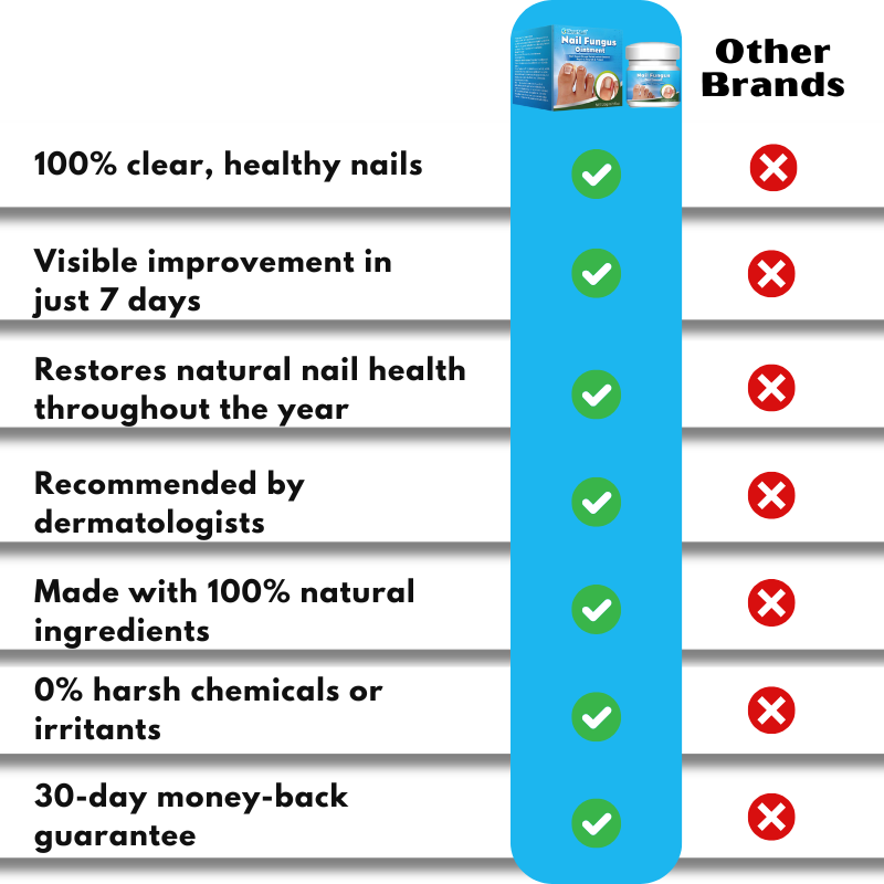 ClearNail™ | Fast Antifungal Ointment