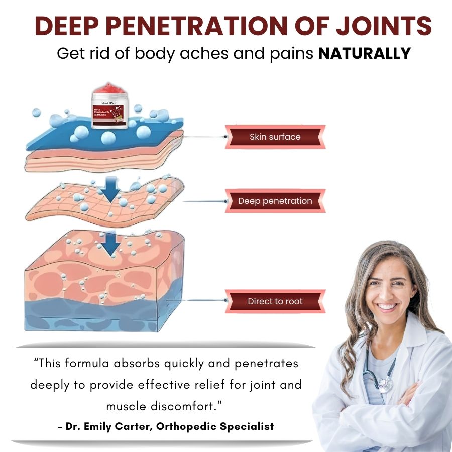 JointFlex™ | Joint Relief Gel