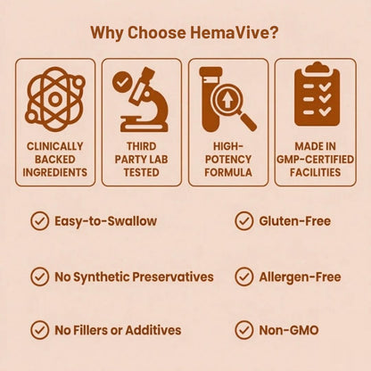 HemaVive™ |Cardiovascular Health & Circulation Supplement